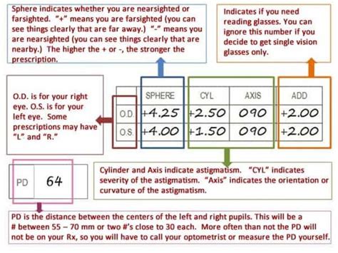 david clulow axis eye test meaning|Eye Prescriptions (Meaning of SPH, CYL, AXIS) .
